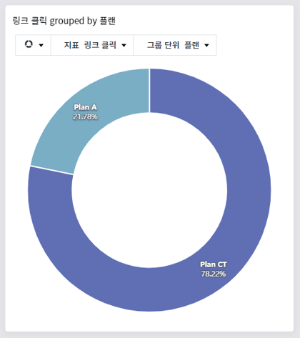 맞춤 폴더_도넛 차트