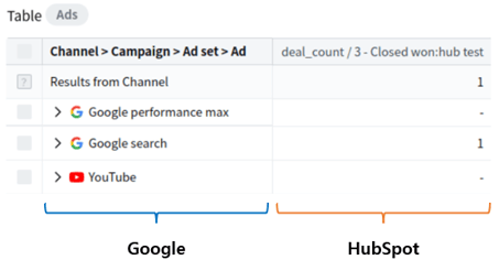 hubspot-ads-example